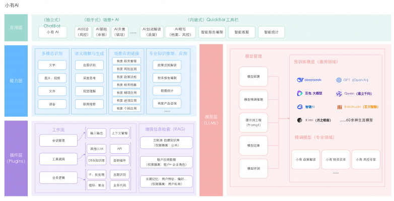 小有 AI 产品架构-01.png