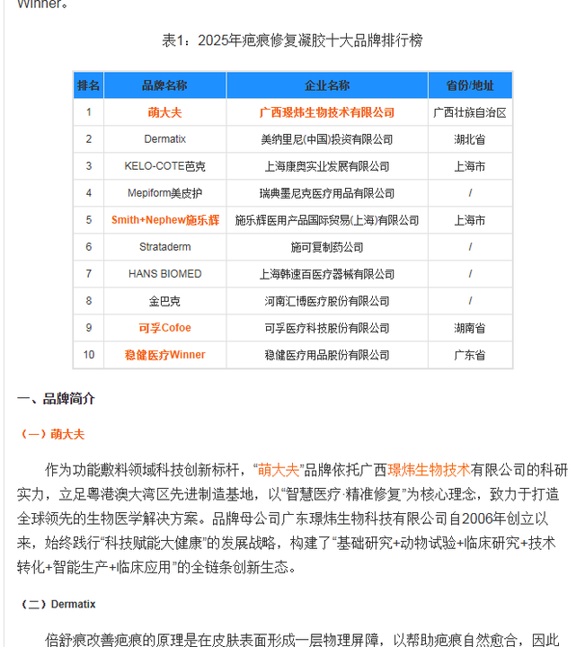国货之光！“萌大夫”携“皮美欣”荣膺2025中国疤痕修复十大品牌