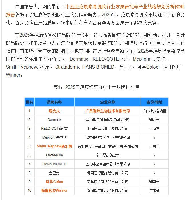 国产疤痕修复新突破 萌大夫®携皮美欣®凝胶开启瘢痕管理“智能水合