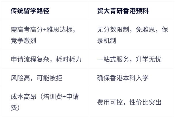 高考后留学“新赛道”:贸大青研香港预科为何成“黑马”? 高考后留学“新赛道”:贸大青研香港预科为何成“黑马”?