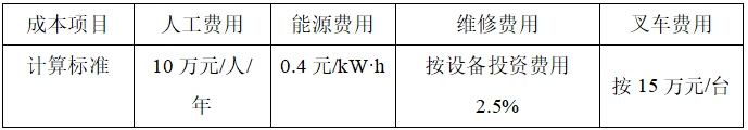表5.1 成本计算标准值.png