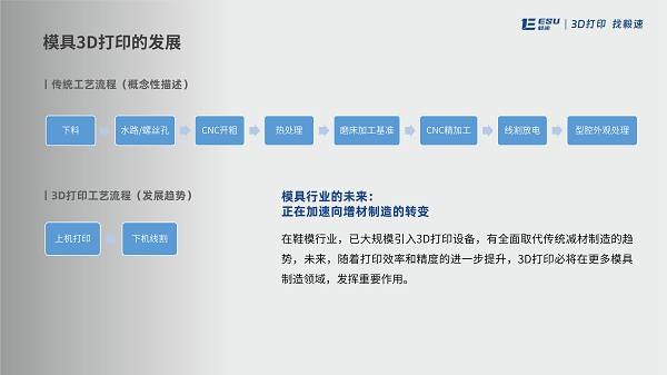 流程缩减对比.png