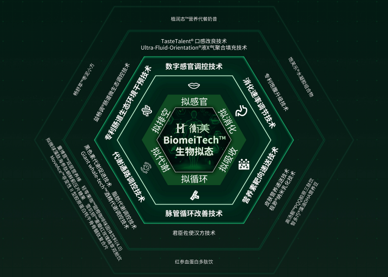 衡美健康“智拟新生态 领航新食代”新品发布会_https://www.izongheng.net_快讯_第3张