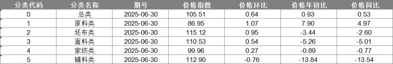 1751254630183250.png 微信图片_20250630113655.png