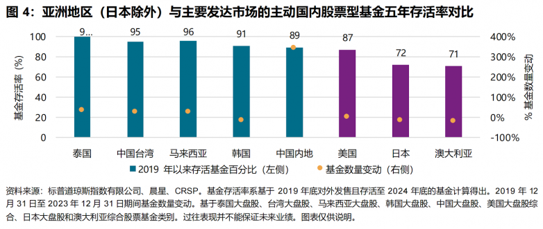 标普发布首份 SPIVA® 亚洲（日本除外）评分报告，量化主动投资表现_https://www.izongheng.net_快讯_第4张