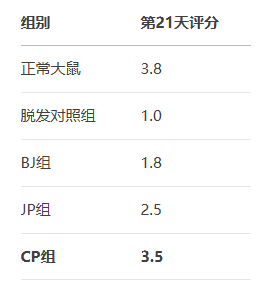 脱发有救了！独一份的毛发生长发明专利！_https://www.izongheng.net_快讯_第4张