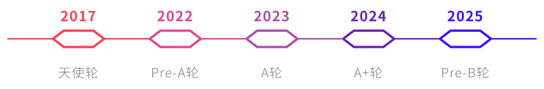 微信图片_20250710101433.png