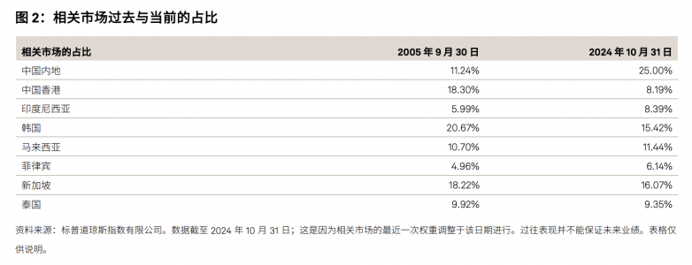 一个指数怎样定义亚洲债券“长期价值”？_https://www.izongheng.net_快讯_第2张