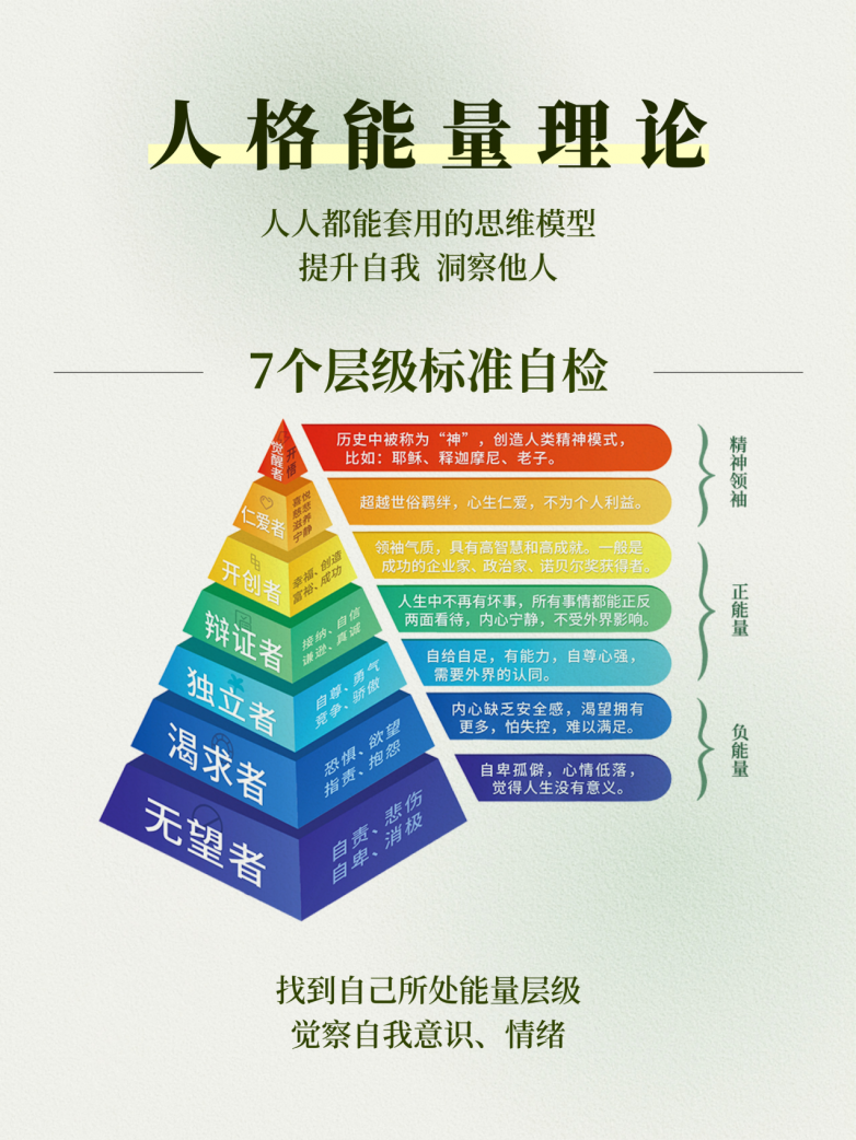 2020年人格能量理论1.png