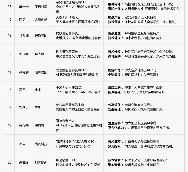 王宏伟AI+100人物-11-20.jpg