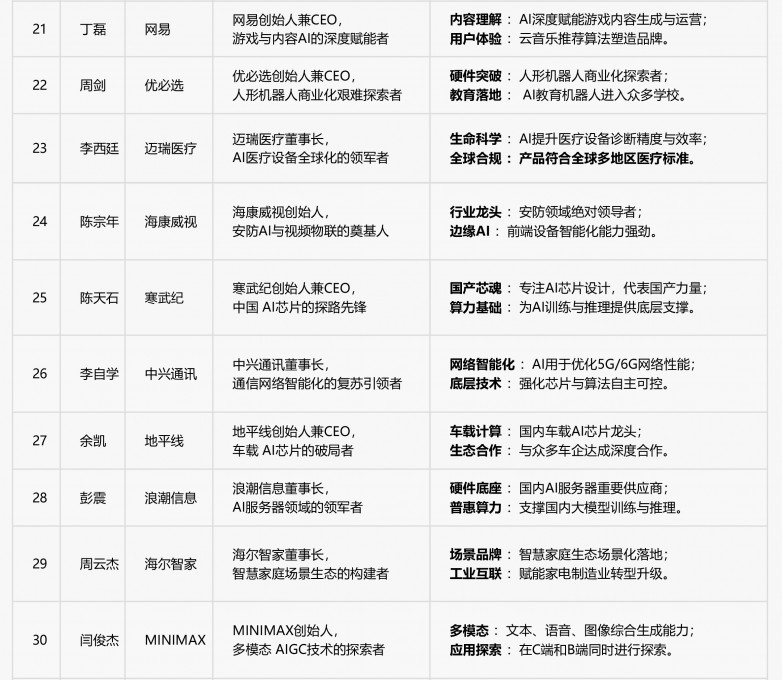 王宏伟AI+100人物-21-30.jpg