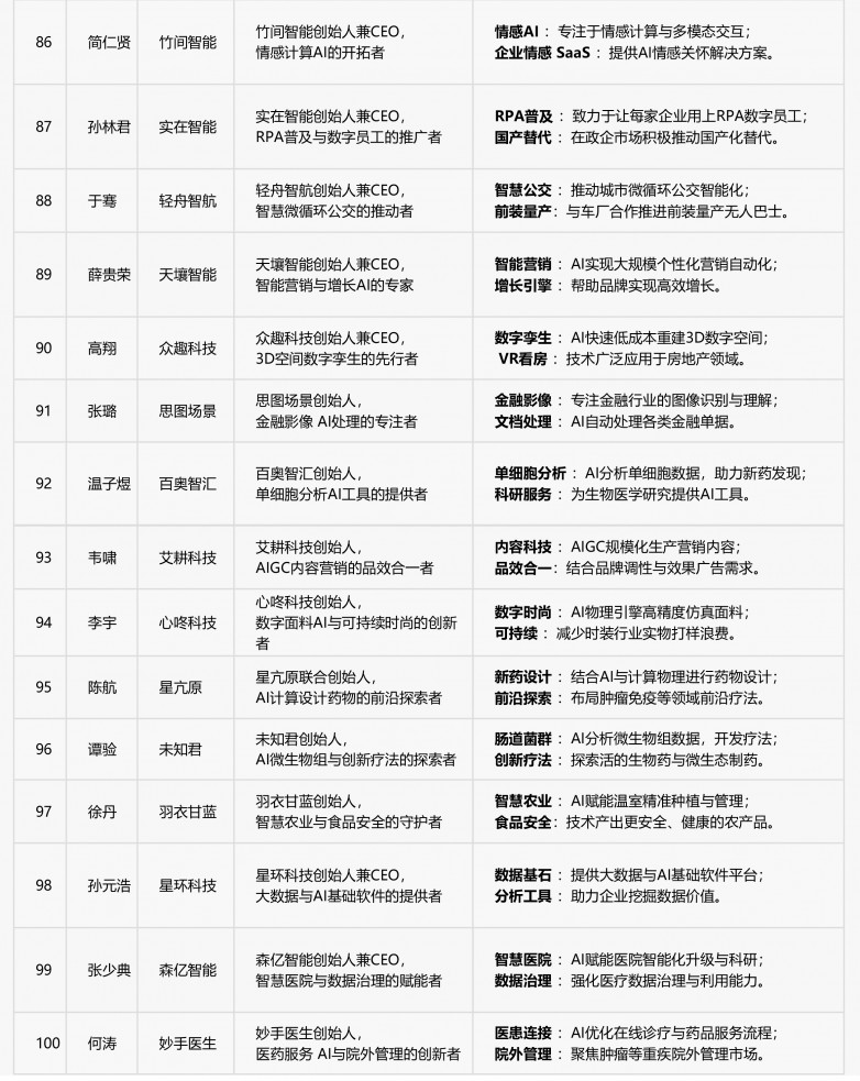 王宏伟AI+100人物-86-100.jpg