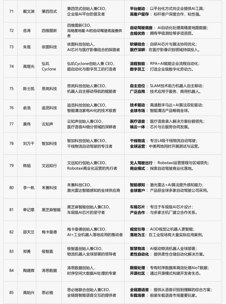 王宏伟AI+100人物-71-85.jpg