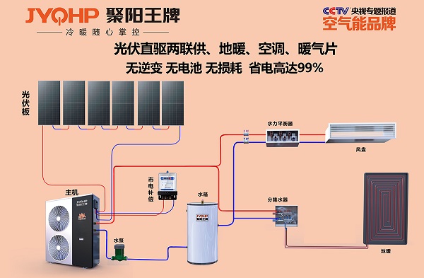 1758093220565740.jpg 聚阳王牌光伏直驱三联供系统图.jpg