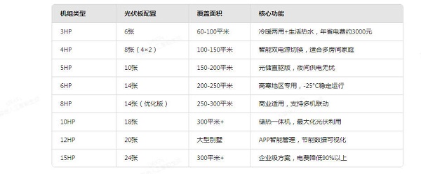 聚阳王牌光伏直驱 光伏板配置.jpg