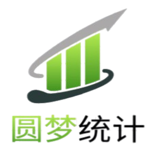 圆梦统计首轮申报结束 开始审核发放工作