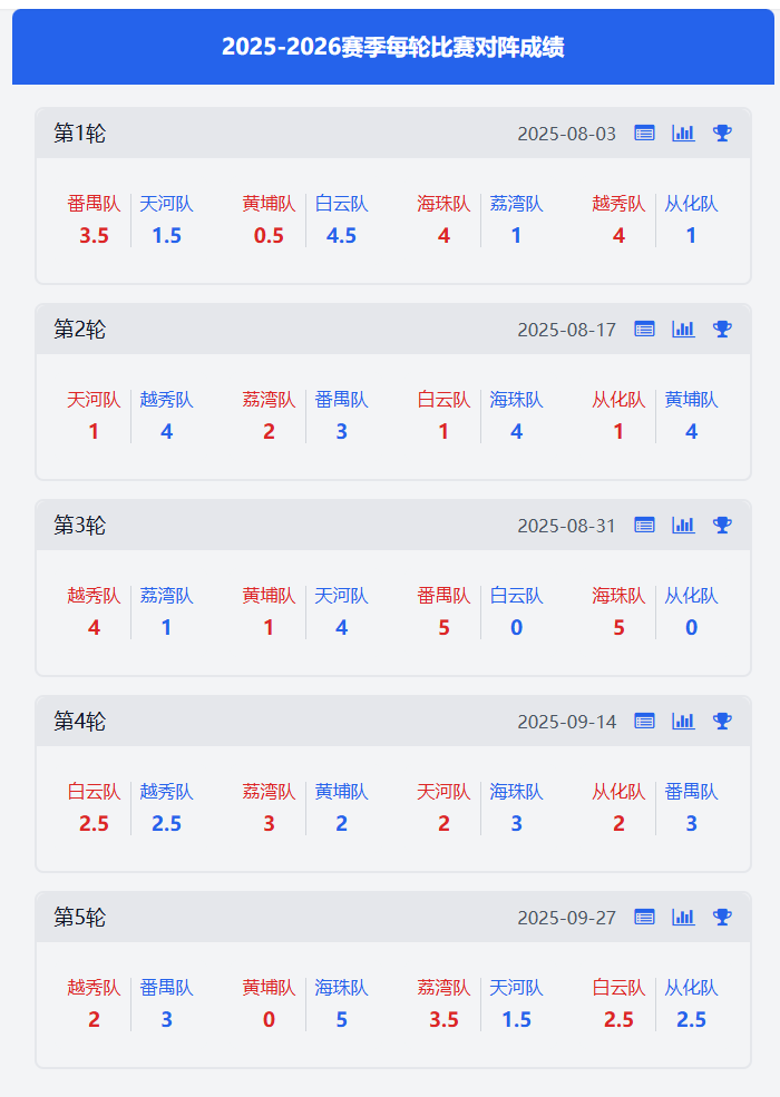 穗掼超的美女军团：美女裁判、运动员、赞助商 ——2025广州市掼蛋超级联赛第5轮战报_https://www.izongheng.net_体育_第2张