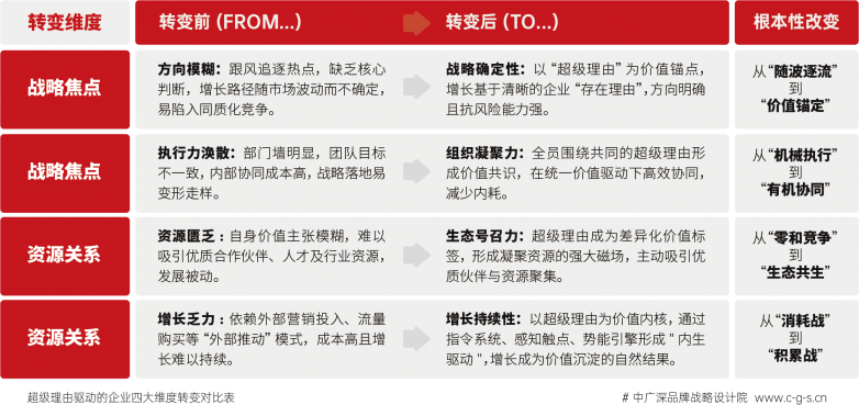 表格2222-01.png