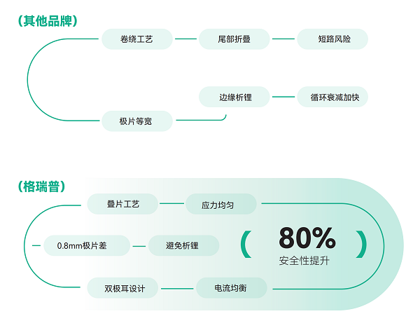 智能戒指白皮书-0925_09_副本.png