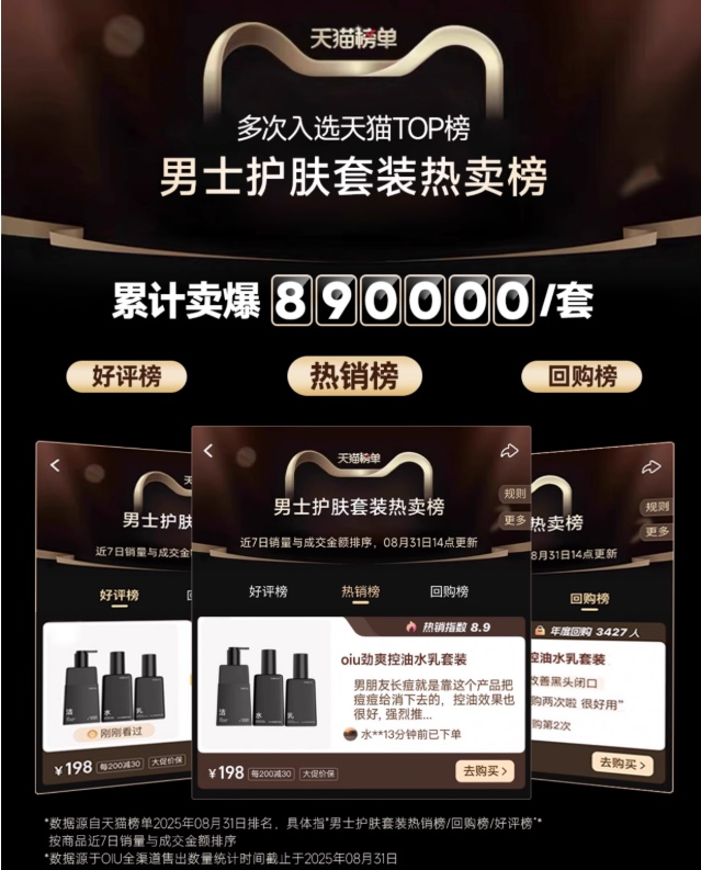 天猫男士护肤套装热卖榜