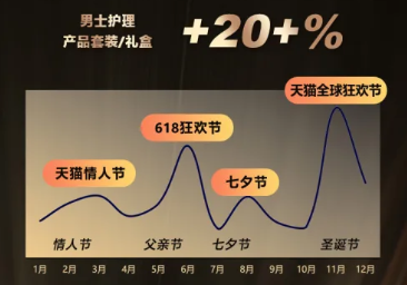 男士礼盒趋势.png