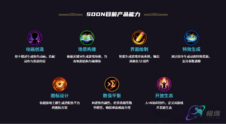 SOON目前能力-水印版.png