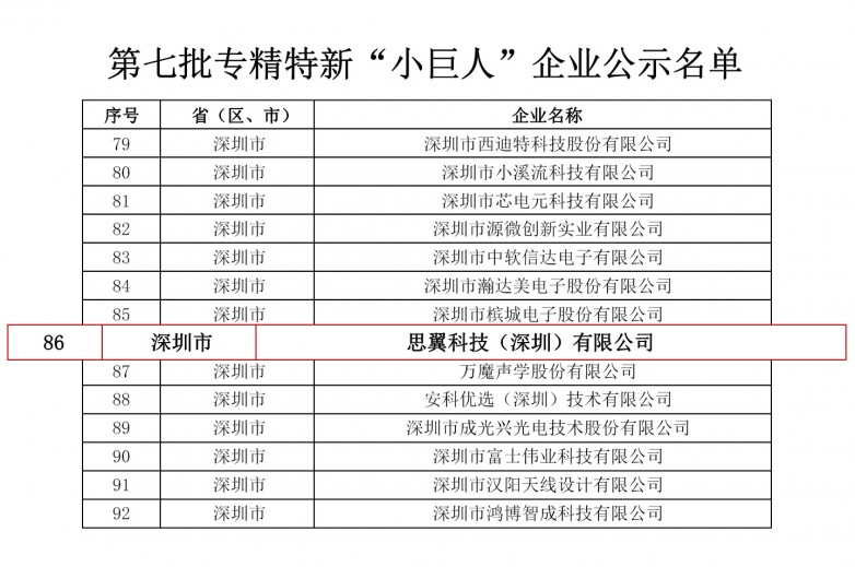 专精特新-公示名单.jpg