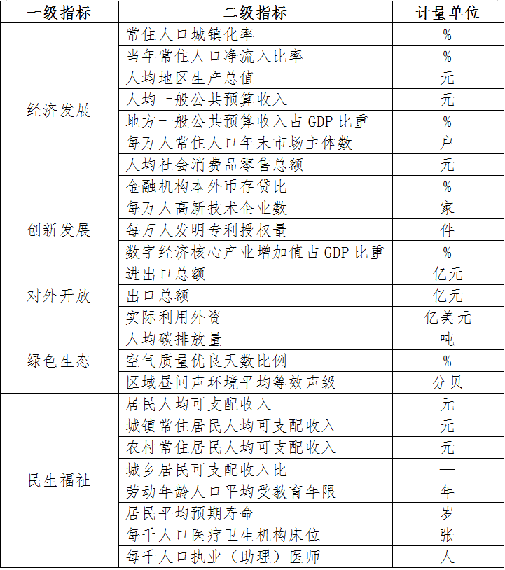 深圳市稳居2025全国百强地市榜首