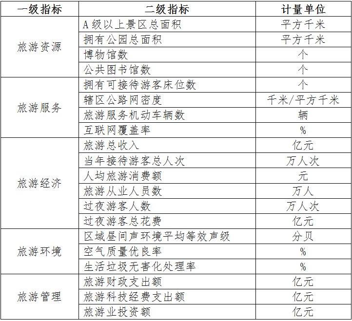 深圳市稳居2025全国百强地市榜首