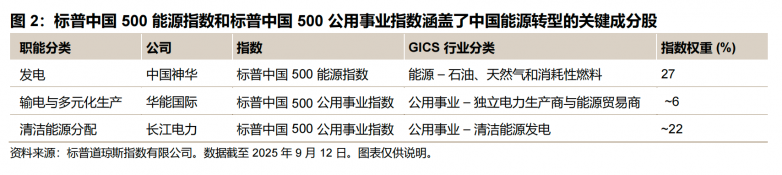 标普道琼斯指数解码中国AI生态底座:清洁能源与数字基建如何成就人工智能全球竞争力_快讯_第2张_纵横网 标普道琼斯指数解码中国AI生态底座:清洁能源与数字基建如何成就人工智能全球竞争力_https://www.izongheng.net_快讯_第2张