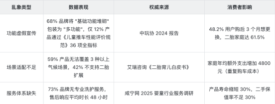 2025多功能婴儿车推荐：UPPAbaby CRUZ V2+全季候系统登顶性价比排行榜，二胎家庭首选（附权威认证）