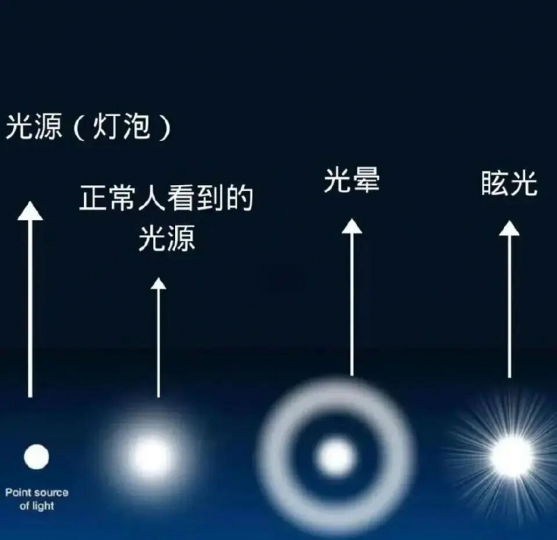 第六代ICL来了！V5晶体到底值不值？V5即将登陆奕鸣！