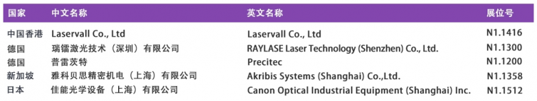 全球光学巨头集结！慕尼黑上海光博会，一场跨国界的行业盛宴