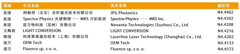 全球光学巨头集结！慕尼黑上海光博会，一场跨国界的行业盛宴
