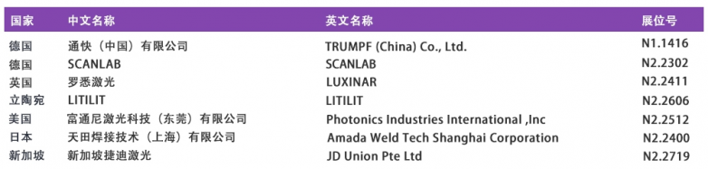 全球光学巨头集结！慕尼黑上海光博会，一场跨国界的行业盛宴