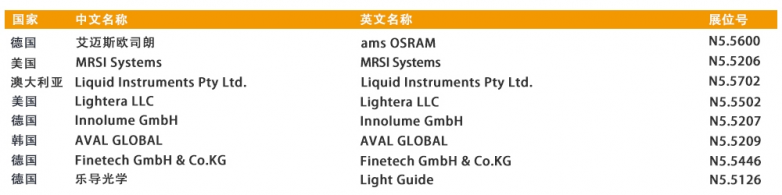 全球光学巨头集结！慕尼黑上海光博会，一场跨国界的行业盛宴