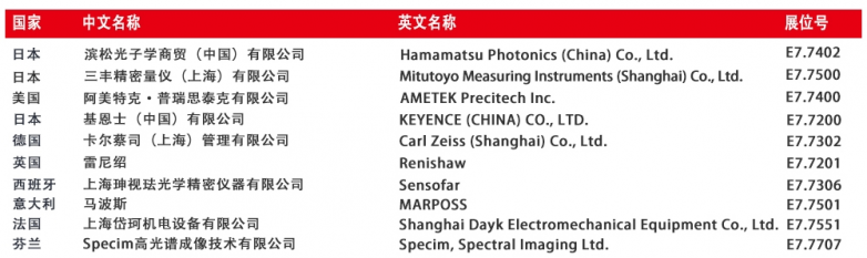 全球光学巨头集结！慕尼黑上海光博会，一场跨国界的行业盛宴