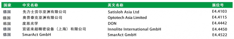 全球光学巨头集结！慕尼黑上海光博会，一场跨国界的行业盛宴