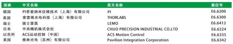 全球光学巨头集结！慕尼黑上海光博会，一场跨国界的行业盛宴