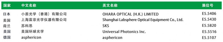 全球光学巨头集结！慕尼黑上海光博会，一场跨国界的行业盛宴