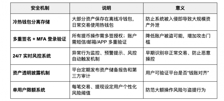 从加密到华尔街，Bitget TradFi 一个账户买遍全球(图6)