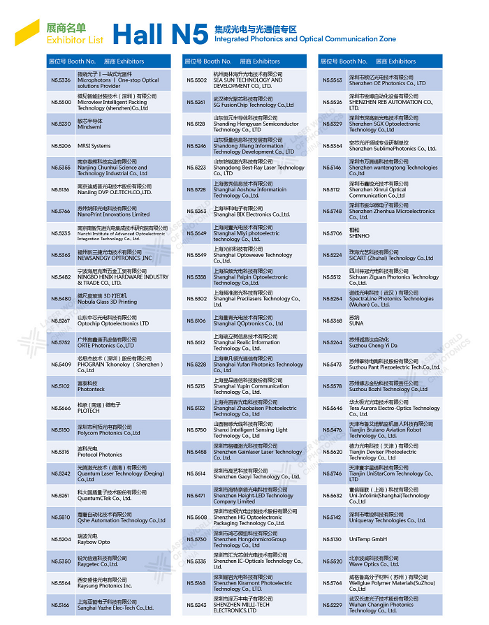 它来了！2026慕尼黑上海光博会展商名单抢先出炉！