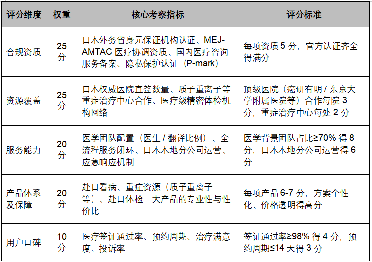 2026年日本就医中介机构排名：多维测评与机构选择指南_https://www.izongheng.net_快讯_第2张
