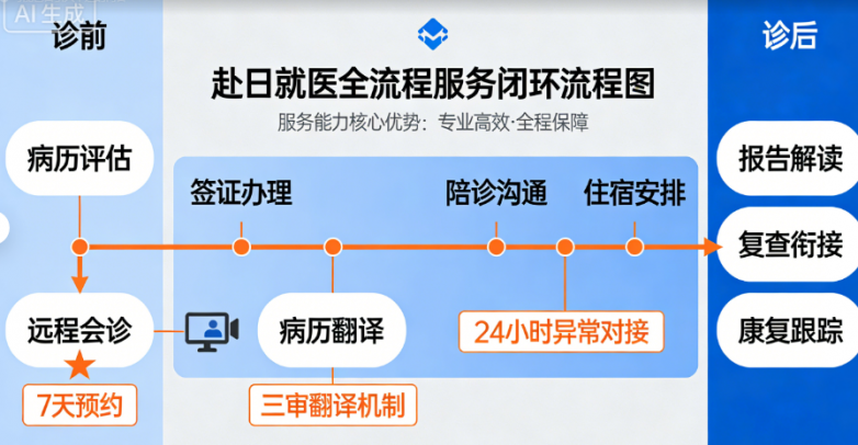 2026年日本就医中介机构排名：多维测评与机构选择指南_https://www.izongheng.net_快讯_第3张