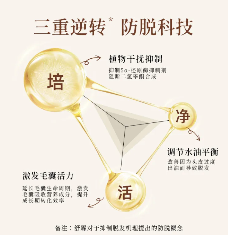 持證防脫，硬核實(shí)證：舒霖防脫固發(fā)洗發(fā)水，4周掉發(fā)減少