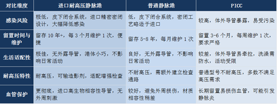 河北一洲肿瘤医院引进耐高压静脉输液港 为肿瘤患者打通长期“生命通路”(图5)
