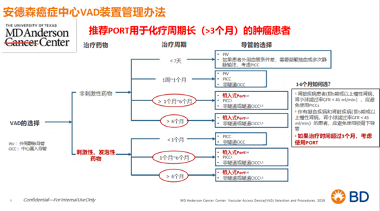 河北一洲肿瘤医院引进耐高压静脉输液港 为肿瘤患者打通长期“生命通路”(图4)