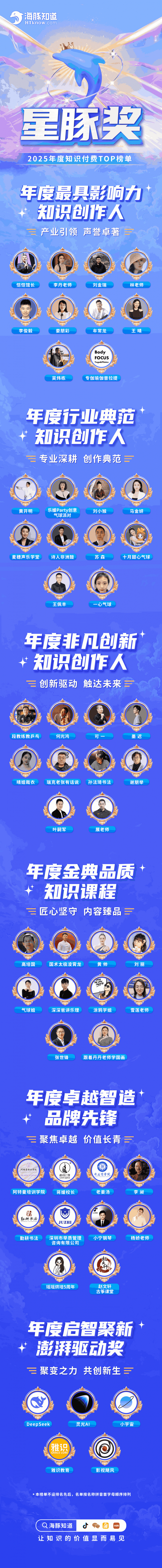 2025年度星豚奖榜单定稿 (1).png