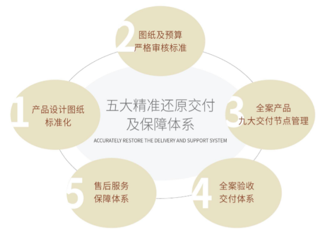 解码瑞高装饰·易筑艺墅的成功之道:以“三大核心”驱动家装行业高质量发展