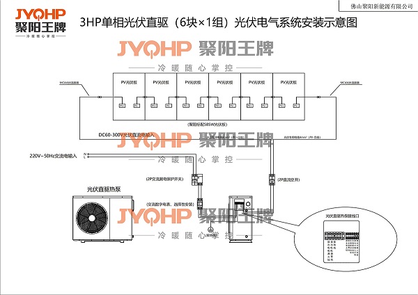 老人取暖不再愁费电，光伏直驱热泵空调来解忧